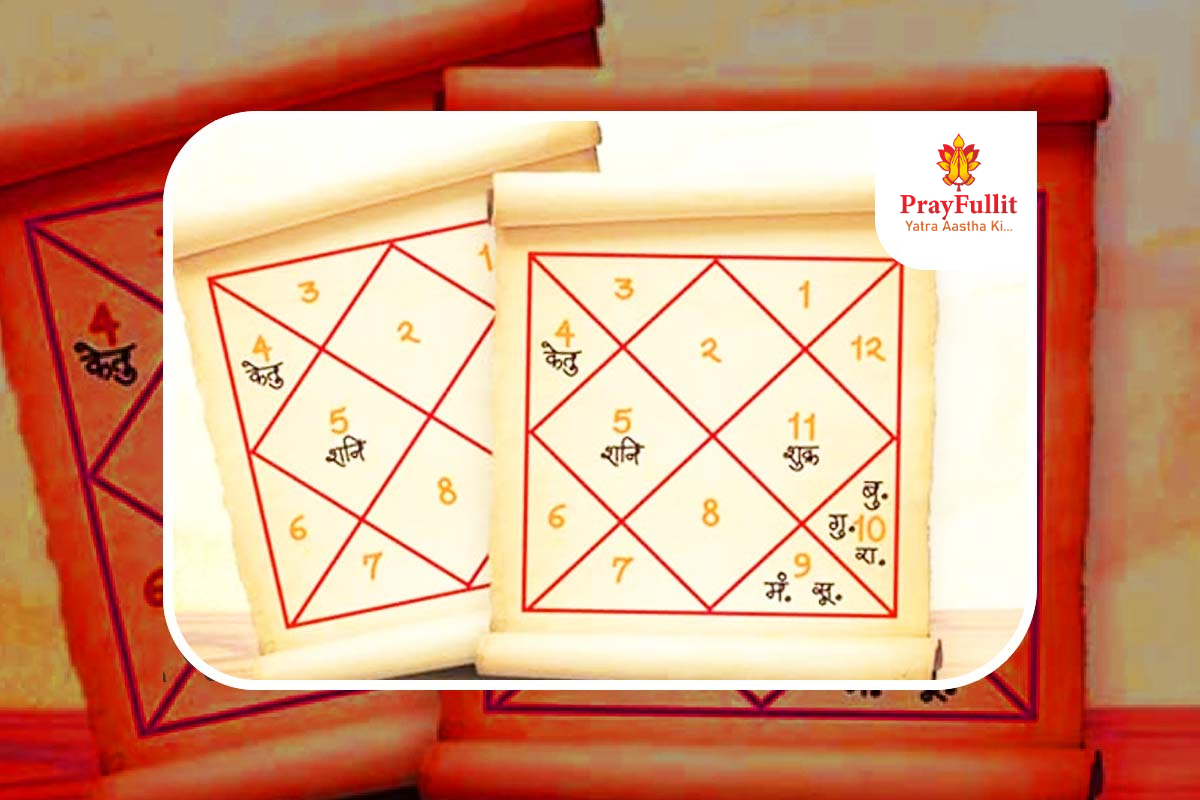 Kundali Dosh Nivaran Pooja